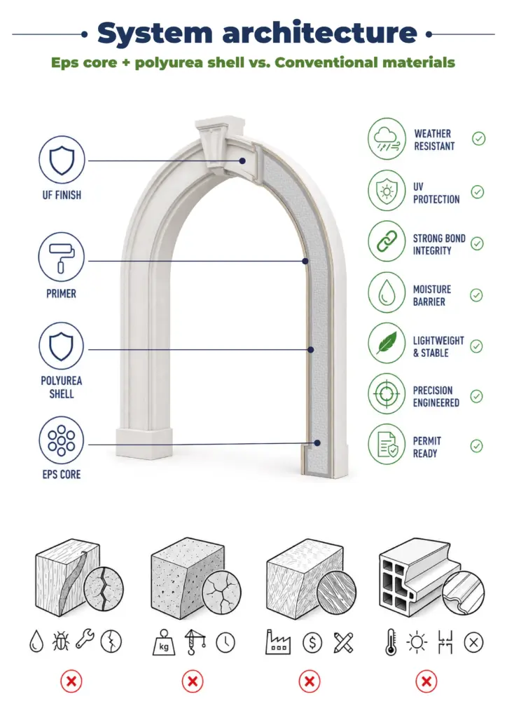 01 Arches