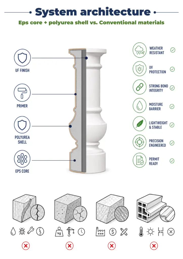 01 Balustrades And Railing Systems