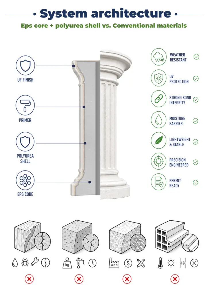 01 Columns