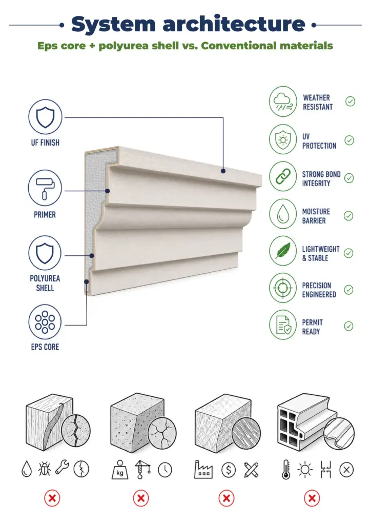 01 Crown Moldings Cornises