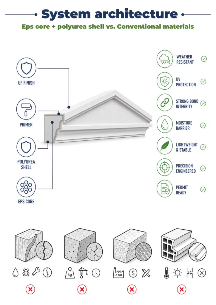 01 Exterior Pediments
