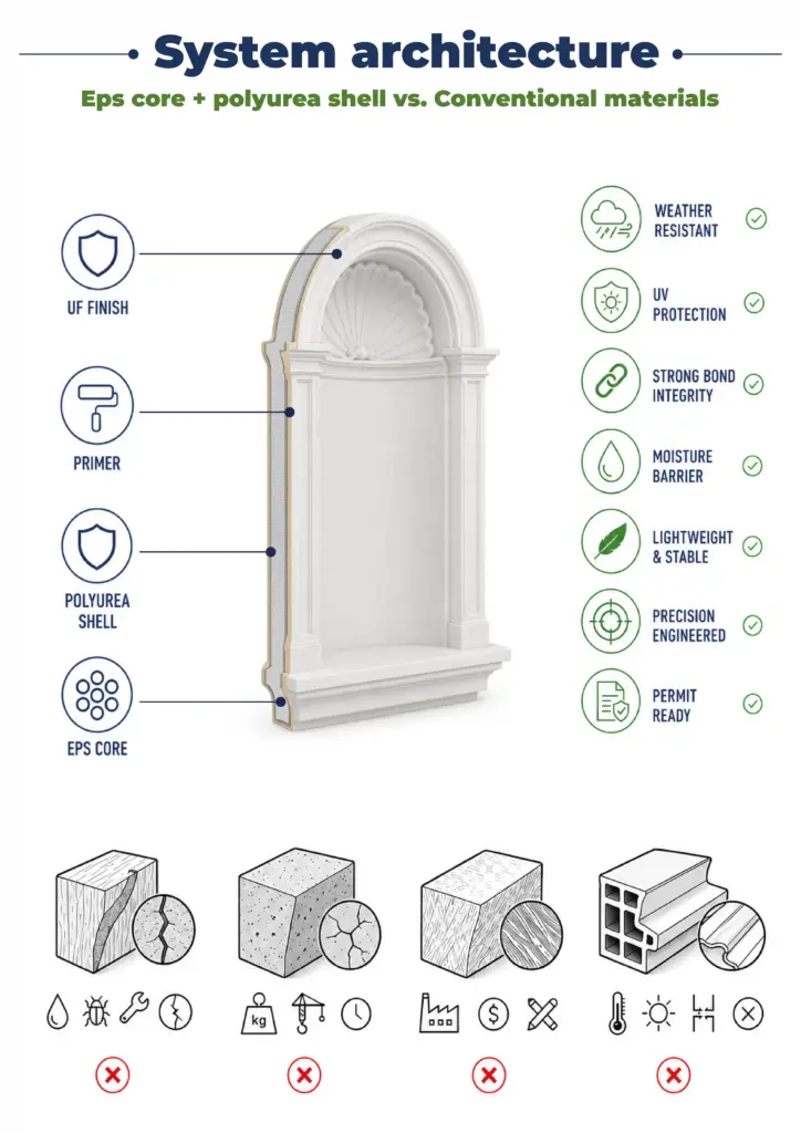 01 Exterior Wall Niches