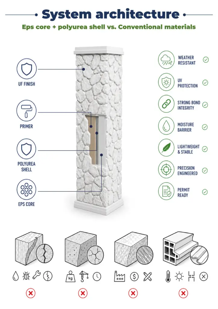 01 Faux Stone Column Wraps