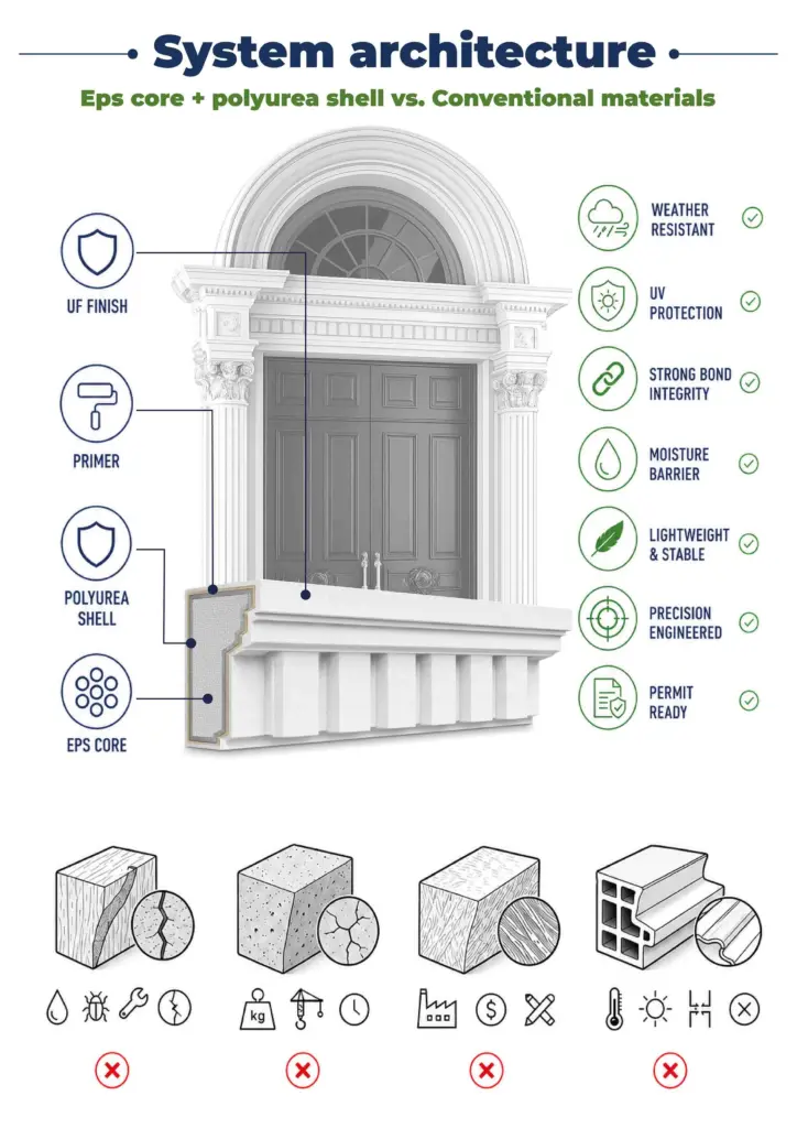 Full Door Surround Kits