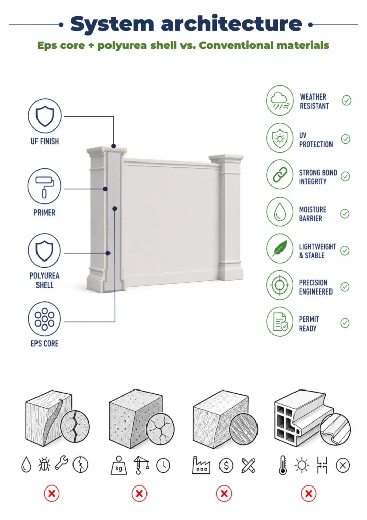 Structure of stucco wall fence