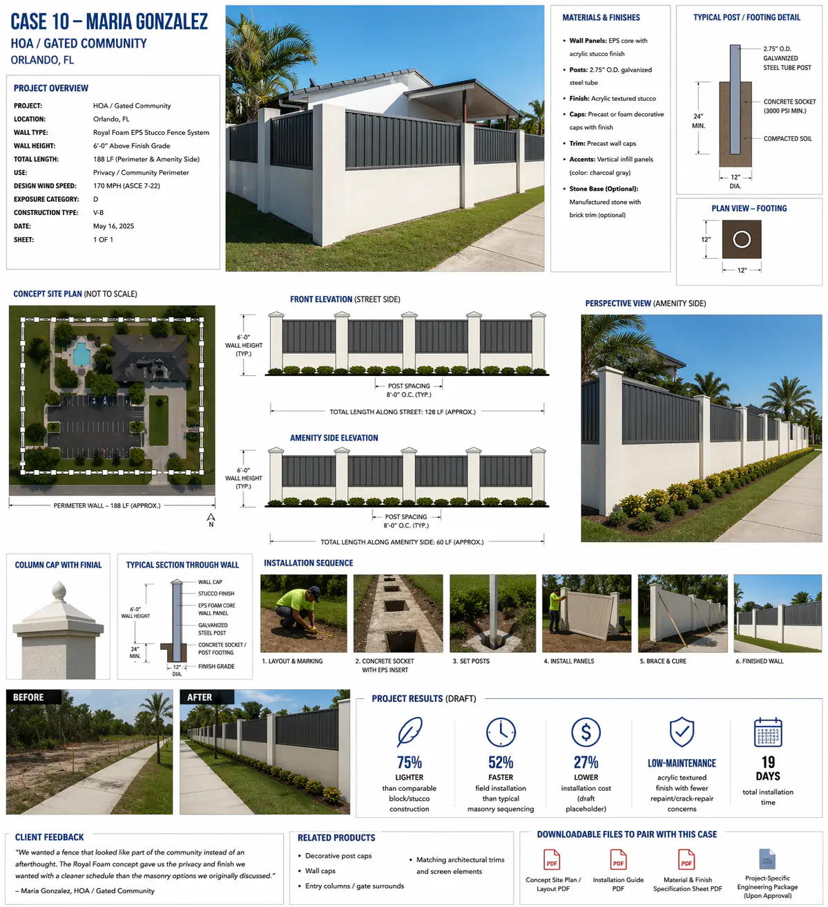 HOA Gated Community Orlando FL 1